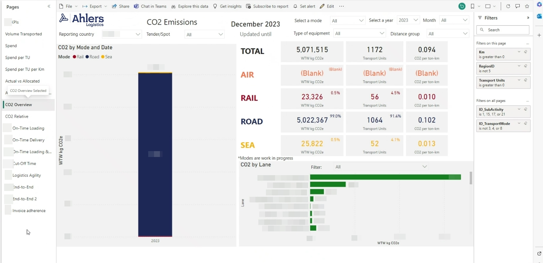 Ahlers facilitating decarbonization of the industrial landscape