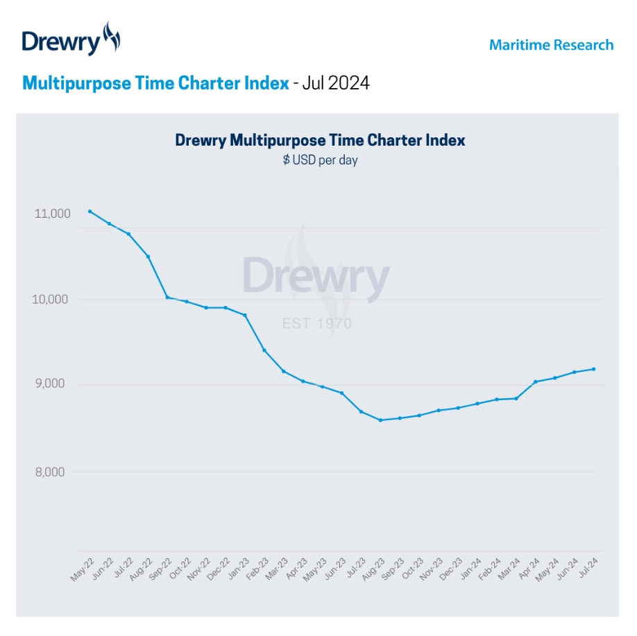 Multipurpose index continues to rise