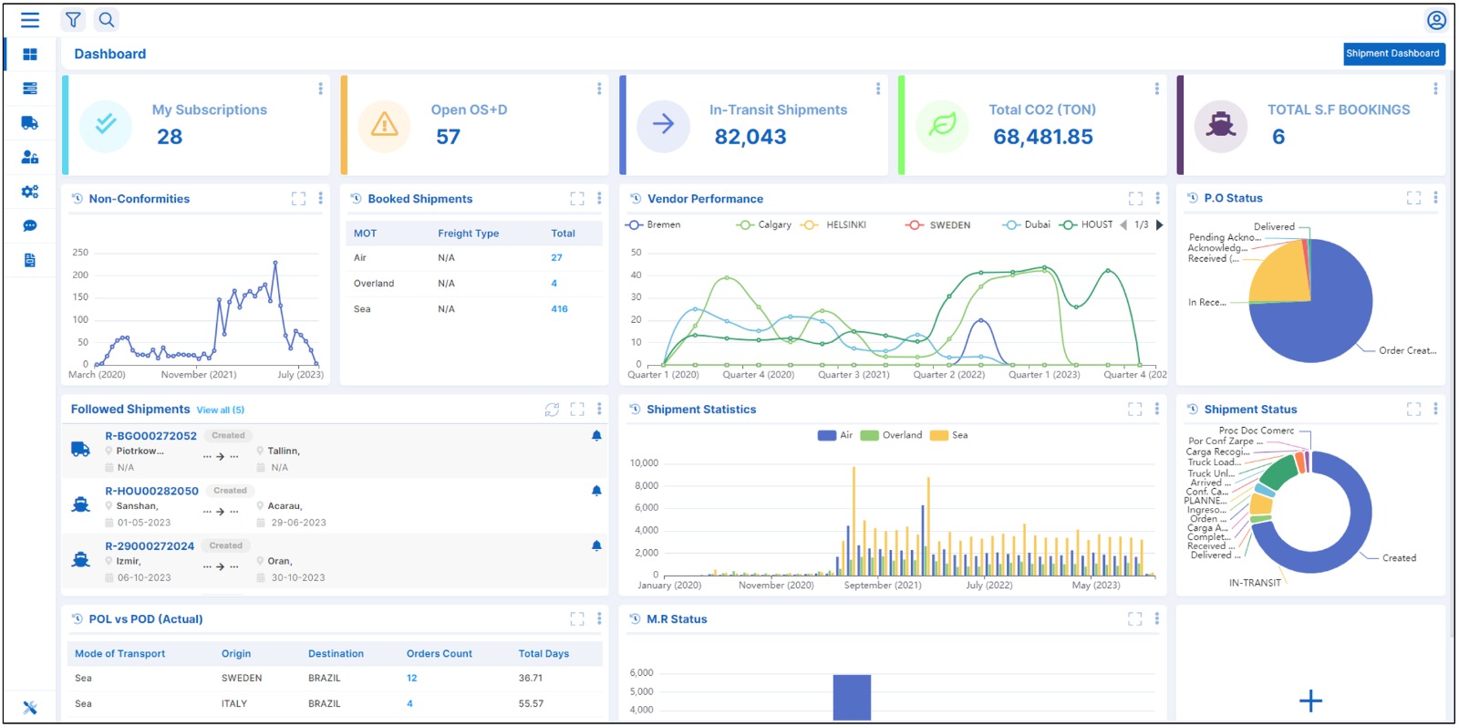 Logiswift becomes the solution of choice for CEVA